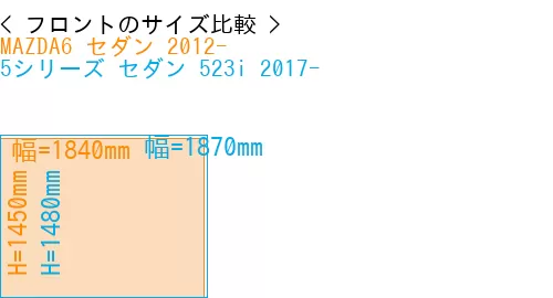 #MAZDA6 セダン 2012- + 5シリーズ セダン 523i 2017-